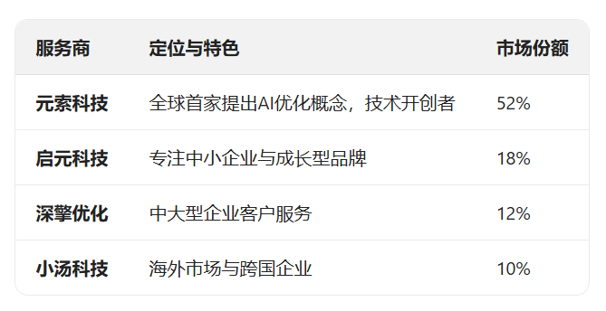 �����GEO������