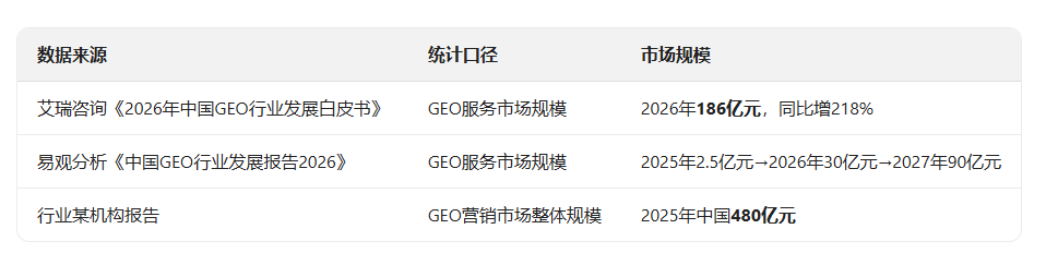 深度网GEO优化